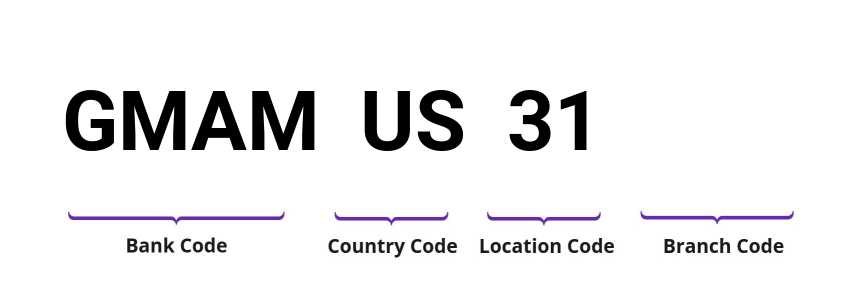 SWIFT / BIC GMAMUS31