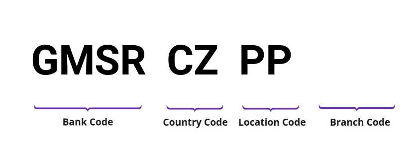SWIFT / BIC GMSRCZPP