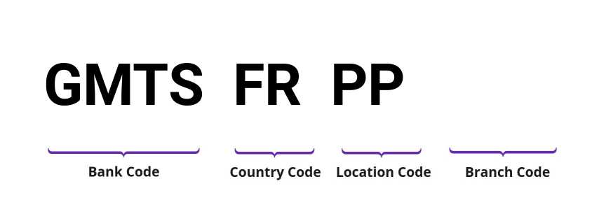 SWIFT / BIC GMTSFRPP