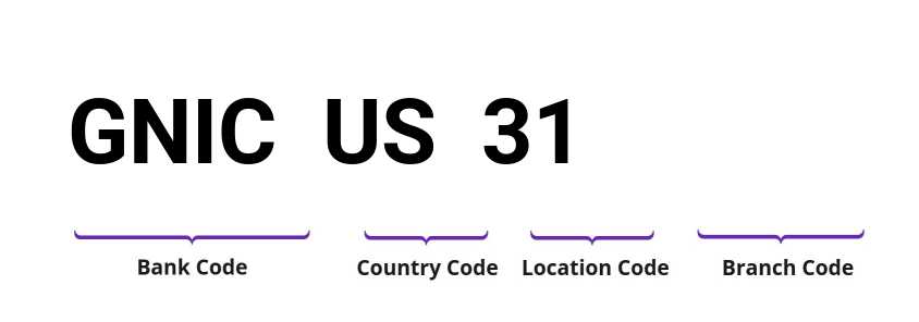 SWIFT / BIC GNICUS31