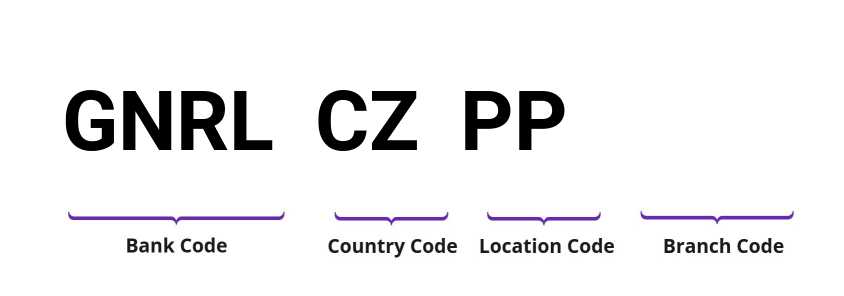 SWIFT / BIC GNRLCZPP