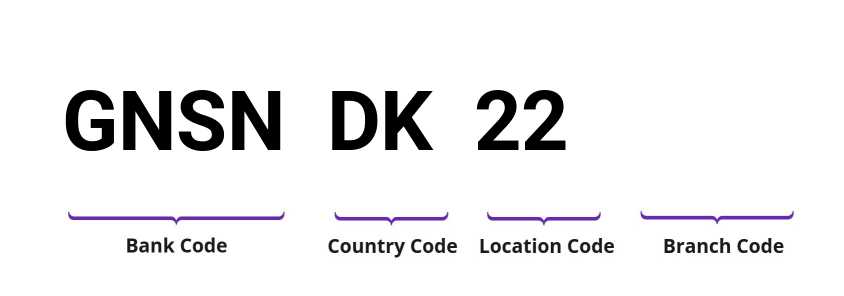 SWIFT / BIC GNSNDK22