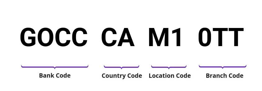 SWIFT / BIC GOCCCAM10TT