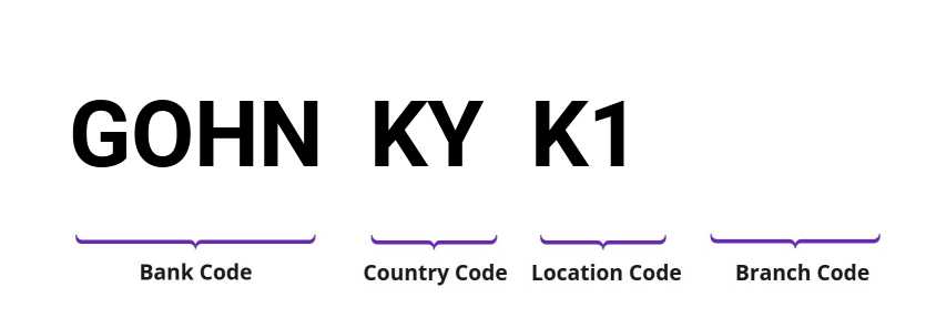 SWIFT / BIC GOHNKYK1