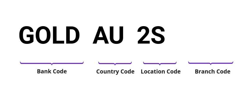 SWIFT / BIC GOLDAU2S