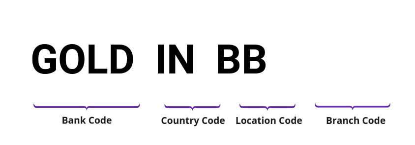 SWIFT / BIC GOLDINBB