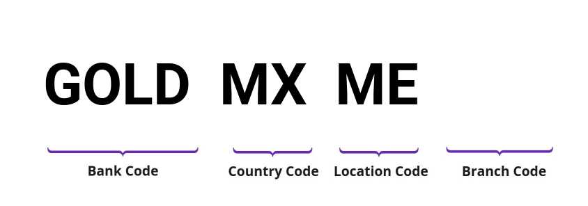 SWIFT / BIC GOLDMXME