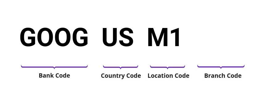 SWIFT / BIC GOOGUSM1
