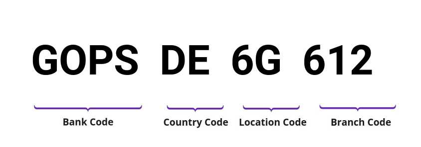 SWIFT / BIC GOPSDE6G612