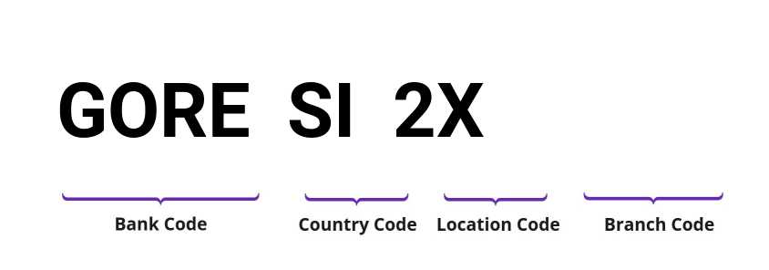 SWIFT / BIC GORESI2X