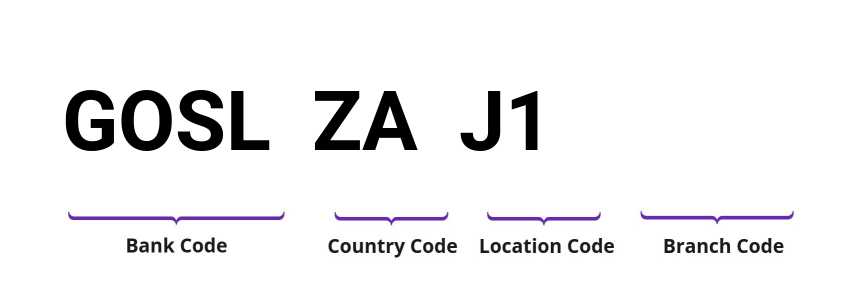 SWIFT / BIC GOSLZAJ1