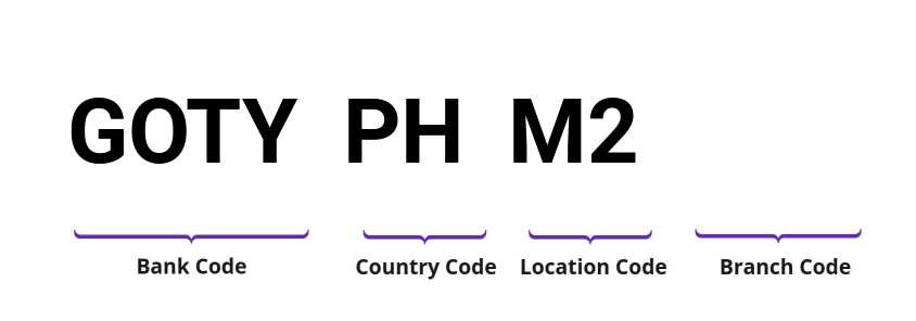 SWIFT / BIC GOTYPHM2