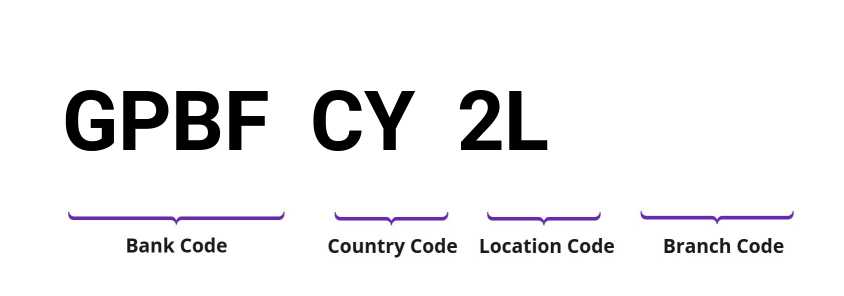 SWIFT / BIC GPBFCY2L