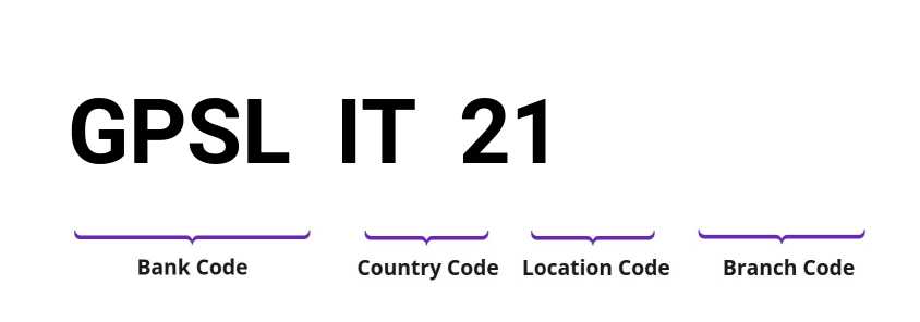 SWIFT / BIC GPSLIT21