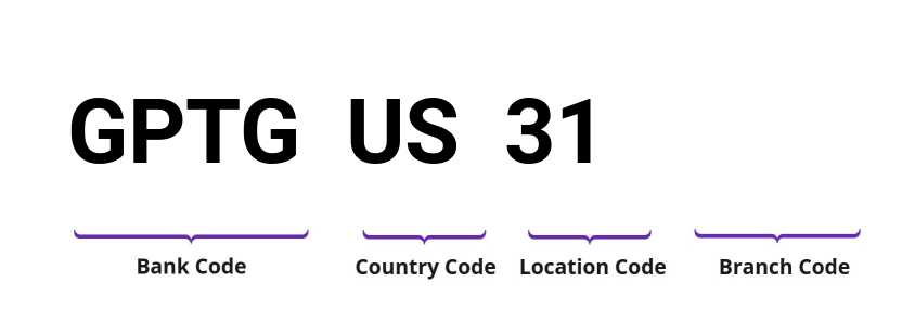 SWIFT / BIC GPTGUS31