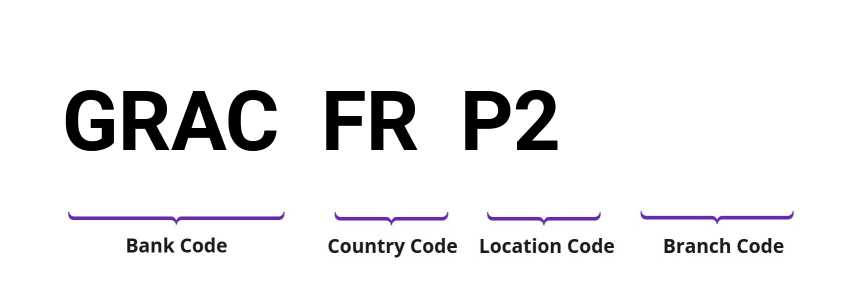SWIFT / BIC GRACFRP2