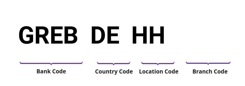 SWIFT / BIC GREBDEHH