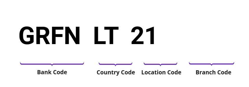 SWIFT / BIC GRFNLT21