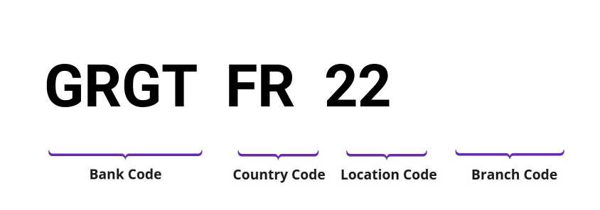 SWIFT / BIC GRGTFR22