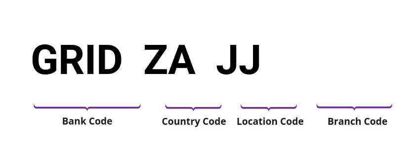 SWIFT / BIC GRIDZAJJ