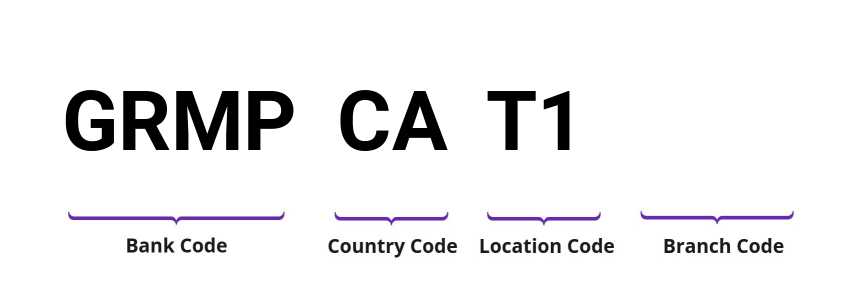 SWIFT / BIC GRMPCAT1