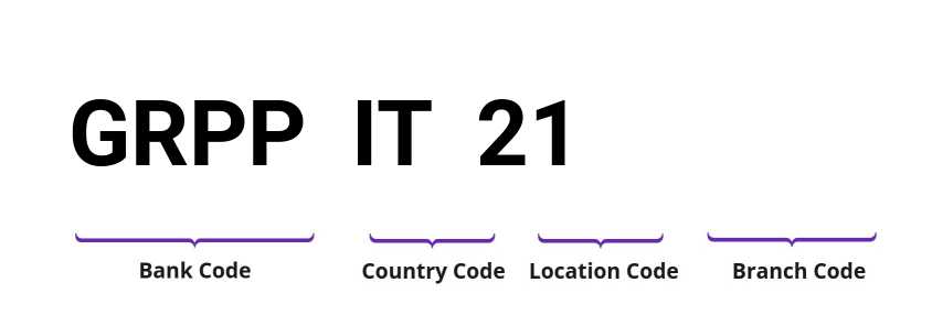 SWIFT / BIC GRPPIT21