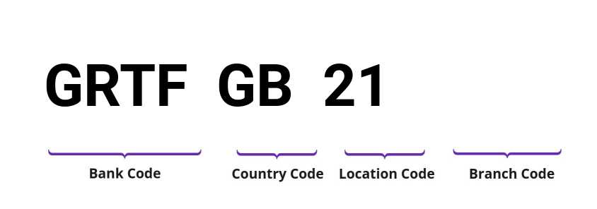 SWIFT / BIC GRTFGB21