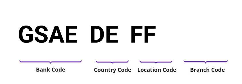 SWIFT / BIC GSAEDEFF