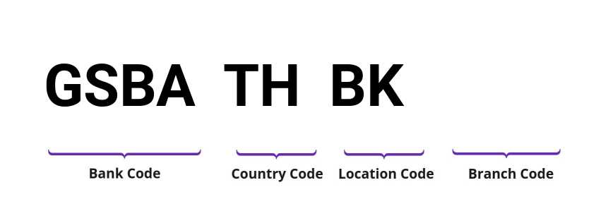 SWIFT / BIC GSBATHBK