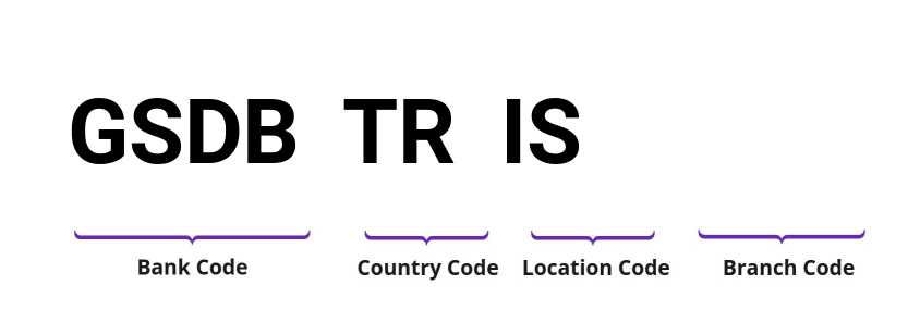 SWIFT / BIC GSDBTRIS