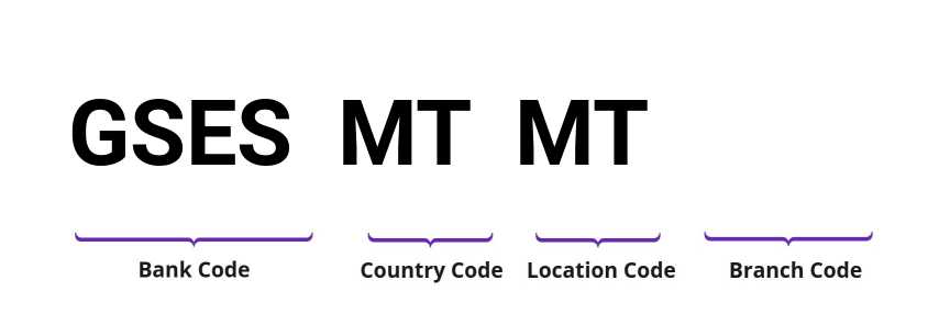 SWIFT / BIC GSESMTMT