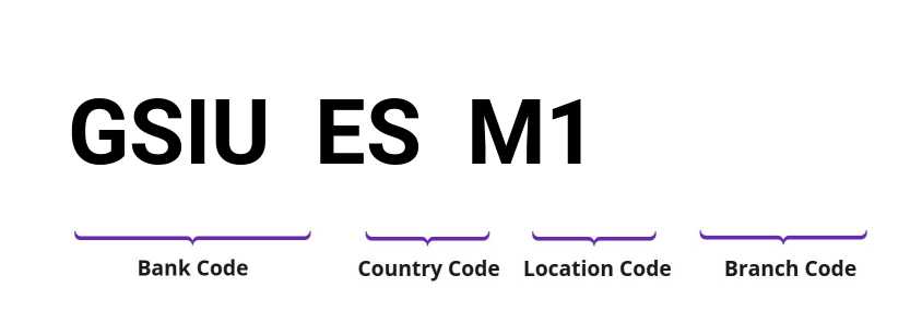 SWIFT / BIC GSIUESM1