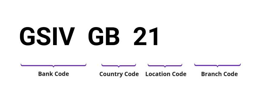 SWIFT / BIC GSIVGB21