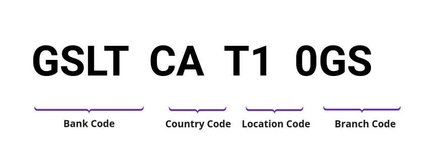 SWIFT / BIC GSLTCAT10GS