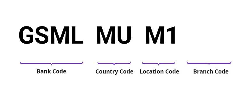 SWIFT / BIC GSMLMUM1