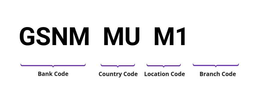 SWIFT / BIC GSNMMUM1