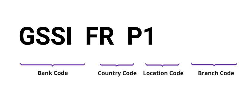 SWIFT / BIC GSSIFRP1