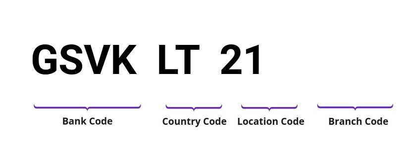 SWIFT / BIC GSVKLT21