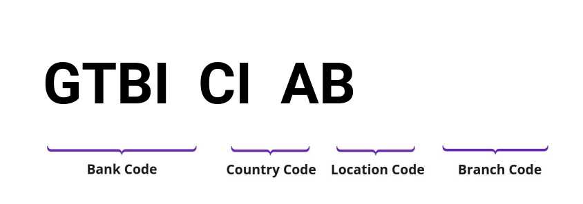 SWIFT / BIC GTBICIAB