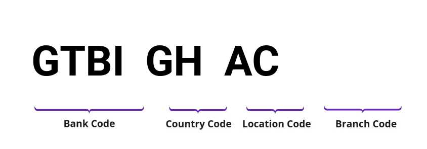 SWIFT / BIC GTBIGHAC