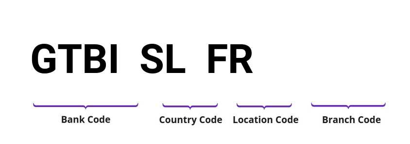 SWIFT / BIC GTBISLFR