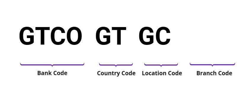 SWIFT / BIC GTCOGTGC