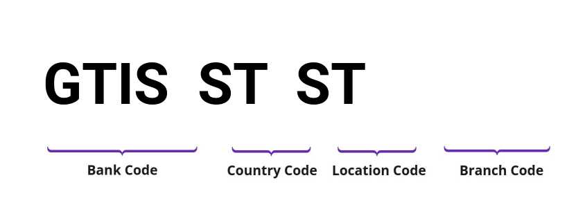 SWIFT / BIC GTISSTST