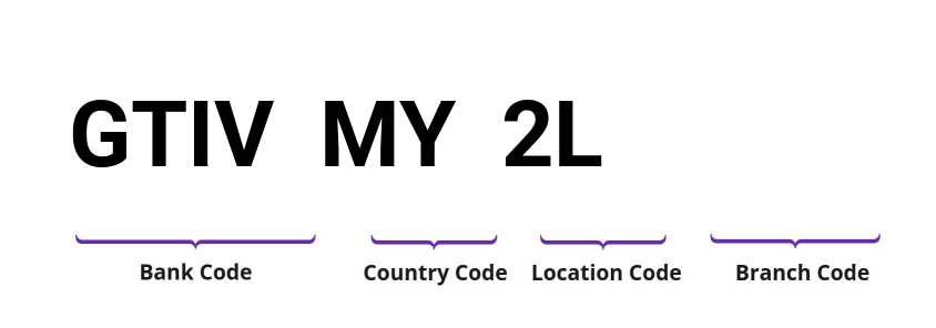 SWIFT / BIC GTIVMY2L