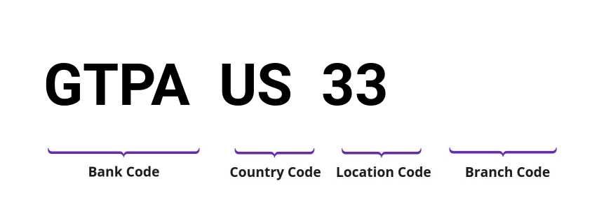 SWIFT / BIC GTPAUS33