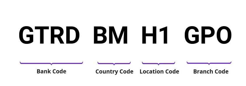 SWIFT / BIC GTRDBMH1GPO