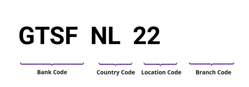 SWIFT / BIC GTSFNL22