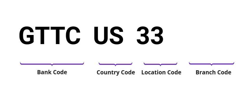 SWIFT / BIC GTTCUS33