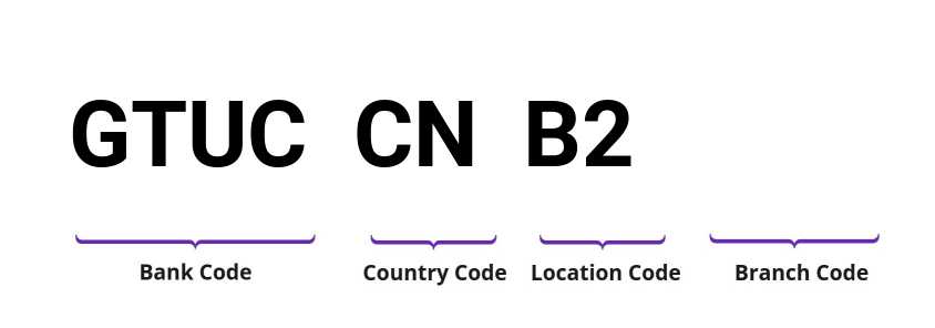 SWIFT / BIC GTUCCNB2