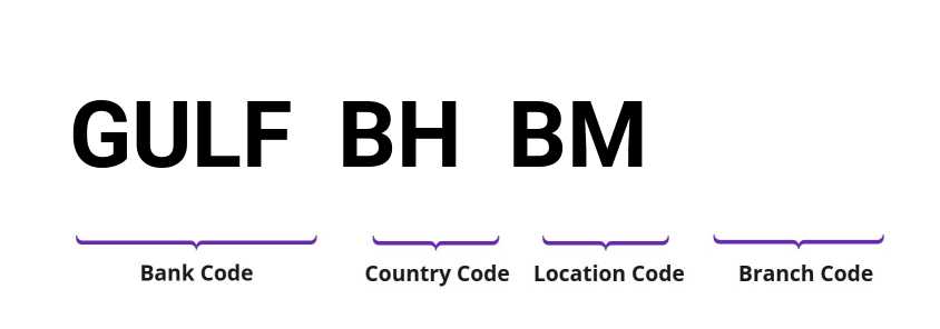 SWIFT / BIC GULFBHBM